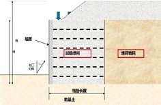 Tensar 擋土墻面板系統(tǒng)_頁(yè)面_02