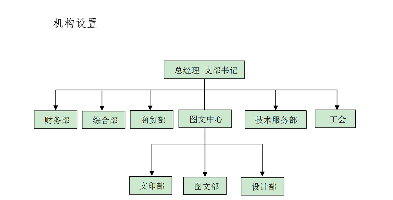 恒瑞圖文公司管理架構(gòu)_副本.png